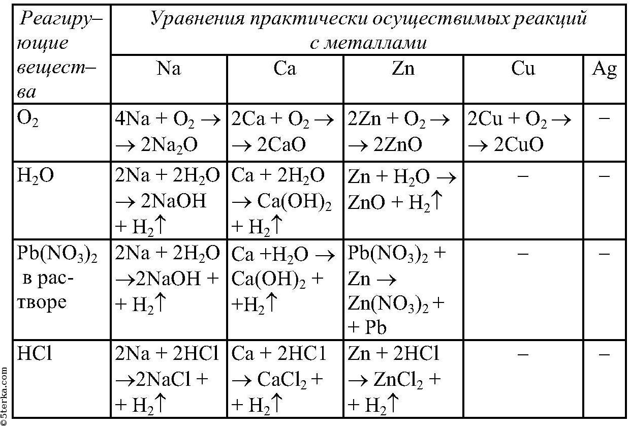 Учебник По Русскому Языку 10 Класс Мурина