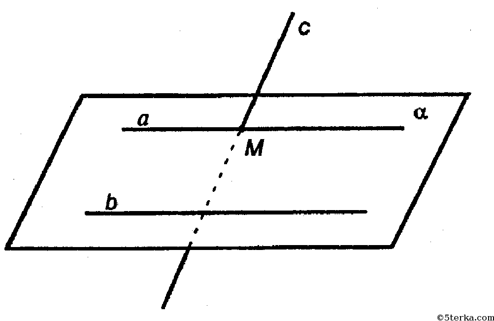 Скрещивающиеся прямые чертеж. Прямые а и с скрещивающиеся а б параллельна с. Прямые а и b пересекаются, прямая с параллельна прямой а.. Чертеж пересекающихся прямых. Параллельные прямые и скрещивающиеся прямые.
