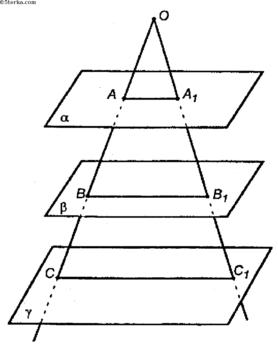 Через точку проведена плоскость рисунок. Две параллельные прямые пересекают плоскость. Прямые по которым 2 параллельные плоскости пересекают 3 плоскость. Параллельные прямые пересекающие плоскость. Прямая параллельная двум пересекающимся плоскостям.