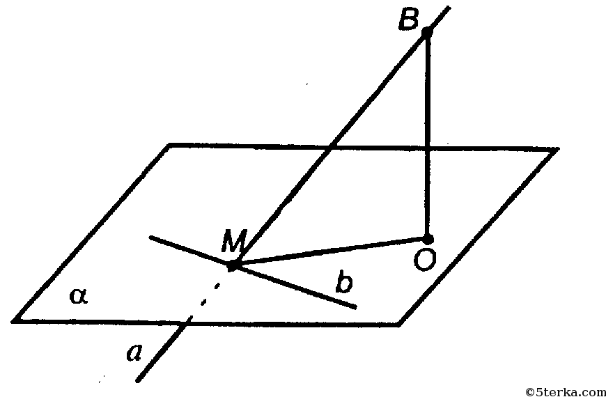 А перпендикулярна б а принадлежит а. Плоскость (геометрия). Пересекает ПЛОСКОСТИО по прямой. Прямая а перпендикулярна плоскости α. Прямая лежит в плоскости чертеж.
