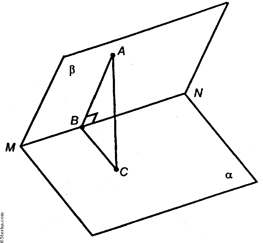 Изобразите плоскости a b y. Изображение плоскости. Пересекаются по прямой. Неперпендикулярные плоскости. Плоскости пересекаются по.