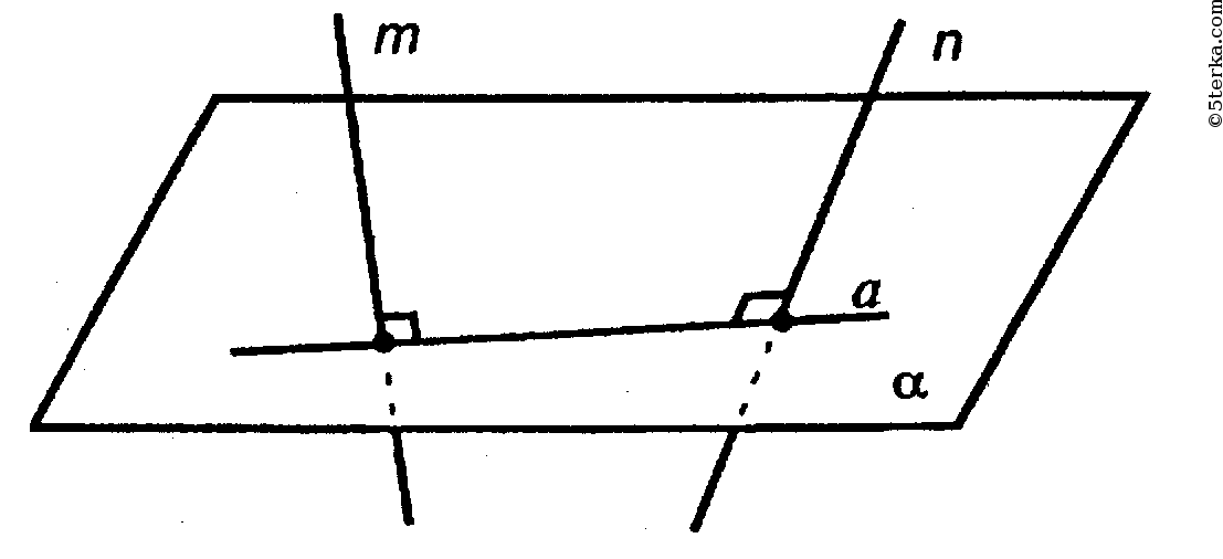 На плоскости 2 прямые перпендикулярны 3