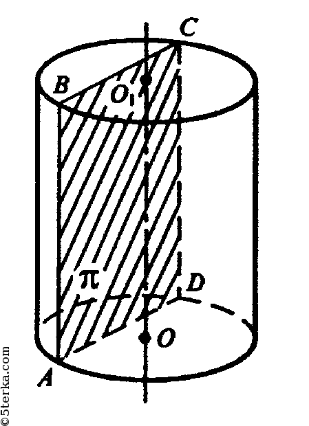 Ось цилиндра параллельна образующей. Сечение цилиндра плоскостью параллельной его оси. Секущие плоскости цилиндра. Прямоугольное сечение цилиндра.