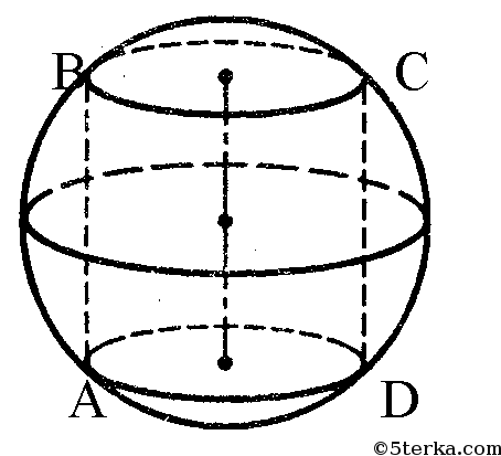 Шар вписан в цилиндр площадь полной поверхности