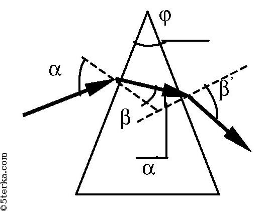 На каком рисунке правильно изображен ход светового луча через треугольную
