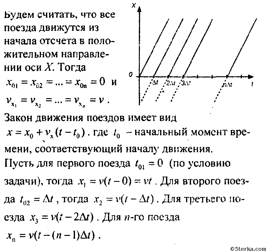 Этот вид диаграмм показывает тенденции или реальное изменение данных за равные промежутки времени