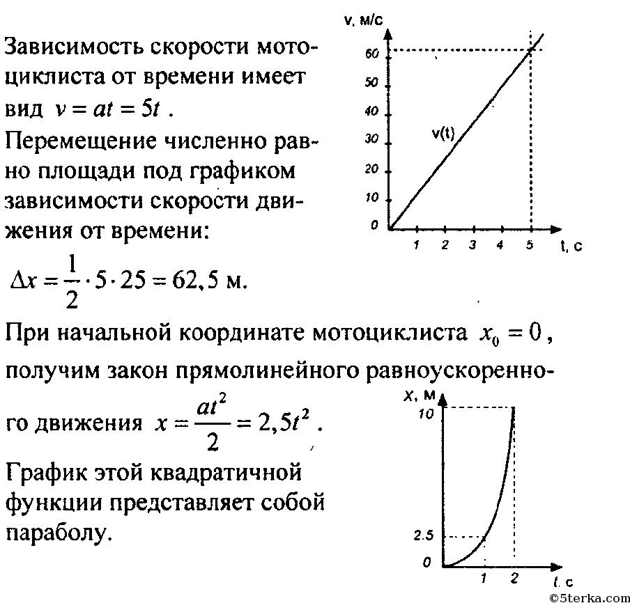 На рисунке приведен график зависимости скорости движения мотоциклиста от времени