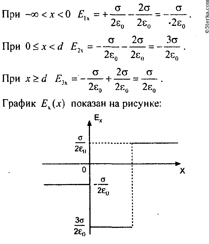 Между параллельными разноименно заряженными пластинами. Электростатическое поле создается двумя бесконечными параллельными. Электрическое поле создано двумя бесконечными. Две бесконечные параллельные пластины. Электростатическое поле создано двумя параллельными плоскостями.