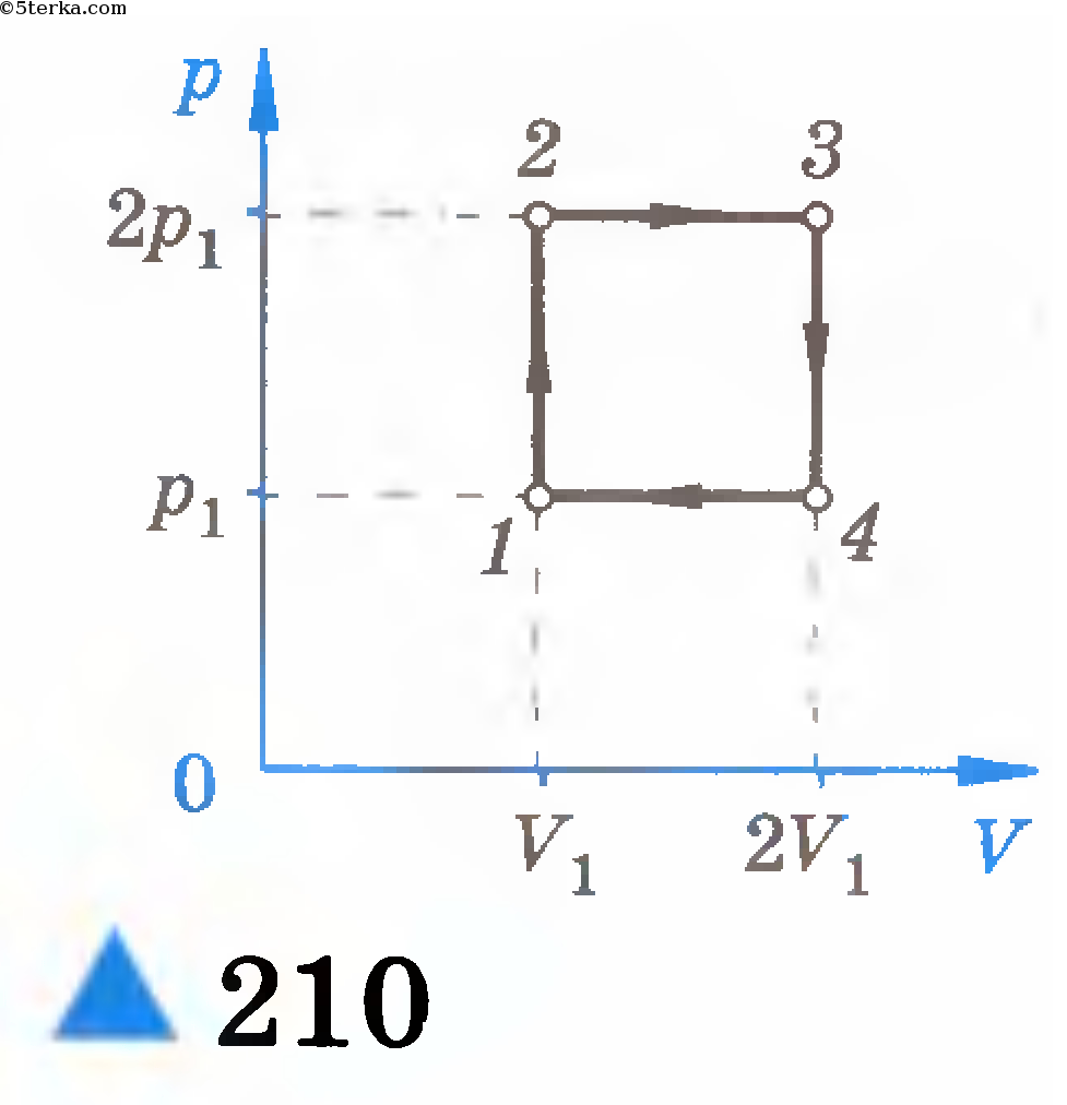 Кислород совершает замкнутый цикл изображенный на диаграмме рис 233 p v