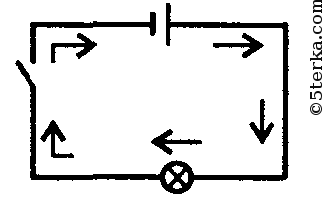 Укажите направление тока в проводах подведенных к лампе в установке изображенной на рисунке 298