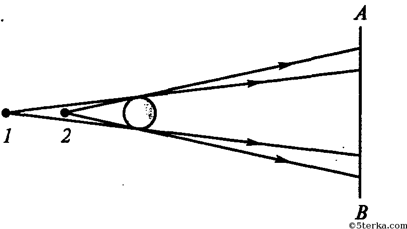 На рисунке изображены два источника света закрепленный теннисный мяч и экран источник s1
