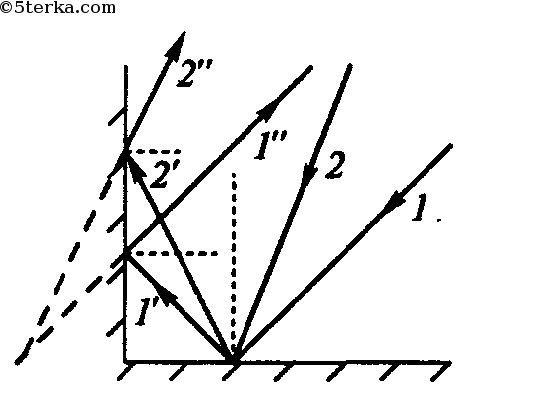 На рисунке изображен луч падающий на плоское зеркало перечертите рисунок
