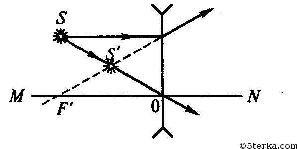 На каком рисунке правильно изображен ход светового луча через треугольную