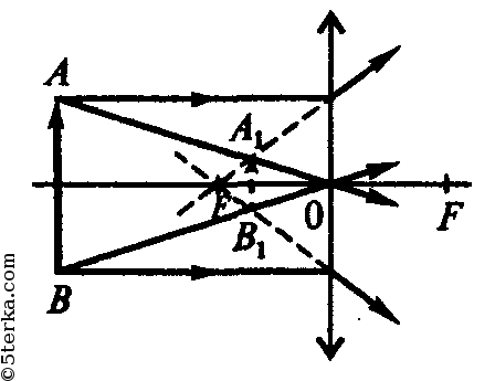 Охарактеризуйте построенное на рисунке изображение а1в1 предмета ав находящегося на расстоянии d f