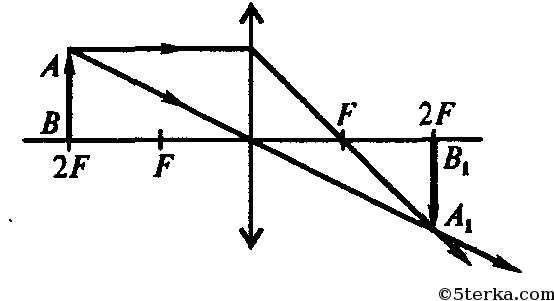 В собирающей линзе с фокусным расстоянием 7 см изображение a1 предмета a