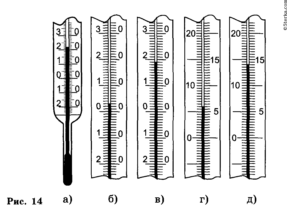 Цена деления внешней шкалы. Термометр деления шкалы градусника. Определите цену деления шкалы каждого термометра рис 14. Шкалы измерительных приборов градусник. Шкала деления термометра.