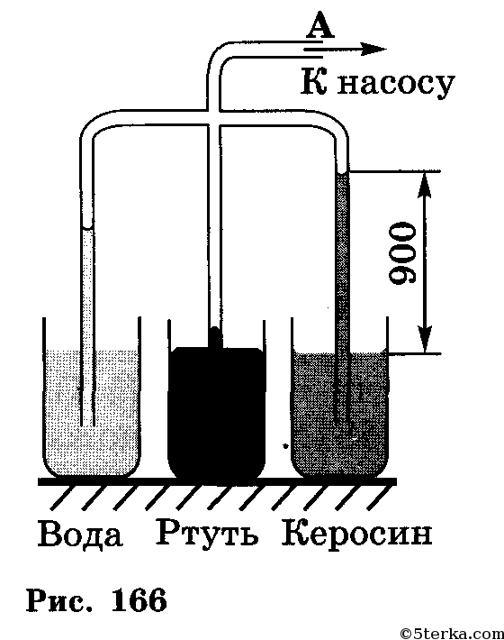 Почему при откачивании воздуха вода. Ртутный насос схема. Схема водяного столба. Давление столба жидкости керосин вода. Столб воды и керосина.