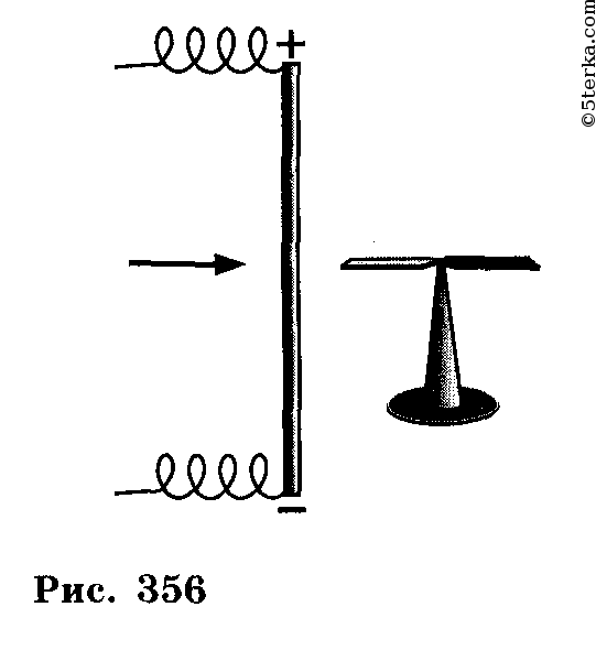 Что произойдет с магнитной стрелкой если цепь замкнуть рисунок 355 ответ обоснуйте