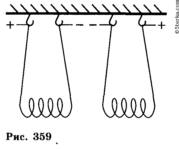 Почему две иглы подвешенные на нитях. Две катушки с током. Взаимодействие двух катушек с током. Две катушки с током отталкиваются. Две катушки подвешены на нитях и притягиваются.