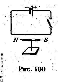 На рисунке показано положение магнитной стрелки установленной рядом с длинным прямым