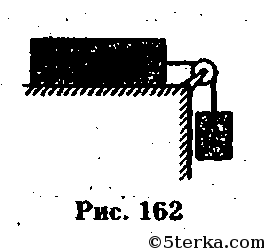 На рисунке 22 изображены два груза висящие на концах перекинутых через блоки нитей другие