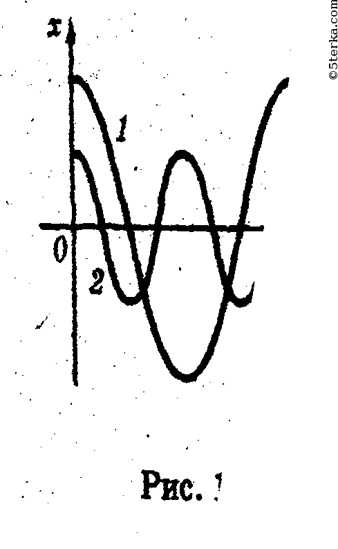На рисунке показан график колебаний одной из точек струны. На рисунке приведены частоты воспринимаемые органами слуха