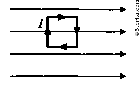Квадратная рама расположенная в однородном магнитном поле как показано на рисунке направление тока