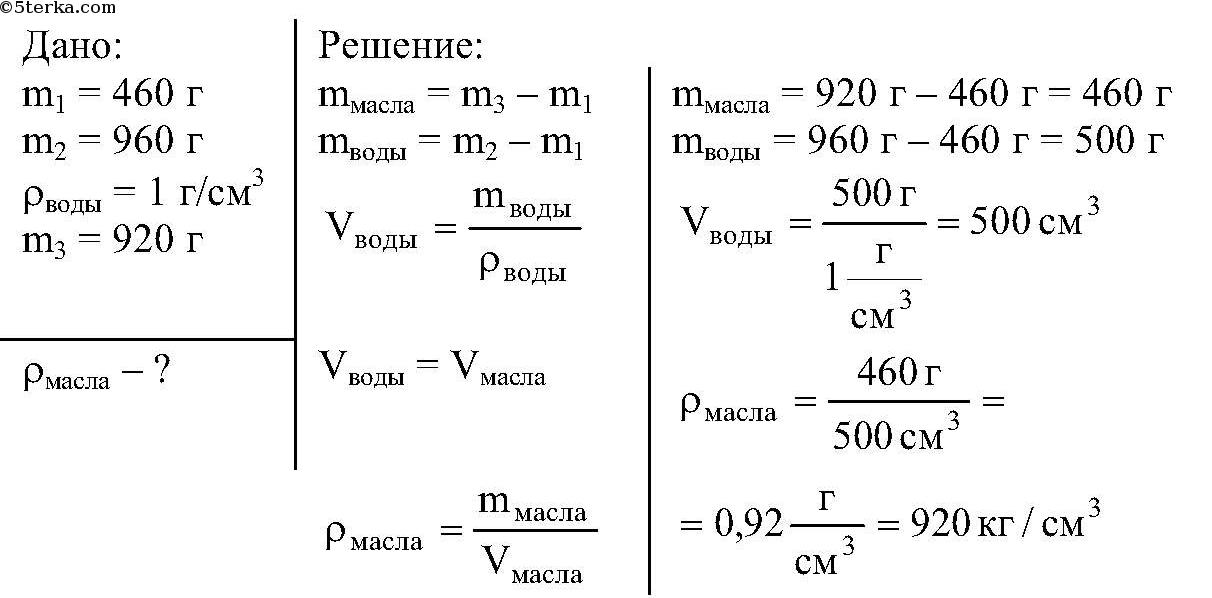 800 кг м3 в г. Задачи по физике на плотность. Плотность подсолнечного масла в г/см3. Таблица плотностей в физике жидкостей. Плотность воды в физике.