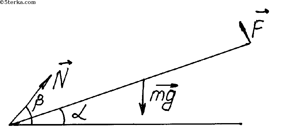 F перпендикулярно