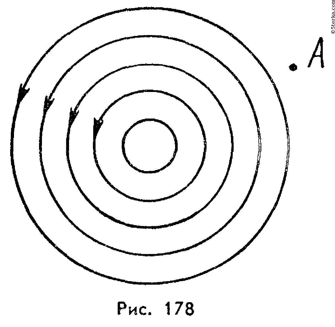 На рисунке показано положение магнитной стрелки установленной рядом с длинным прямым проводом по впр