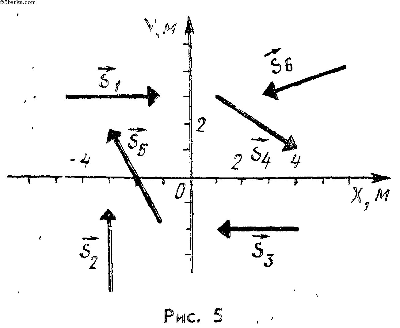 Направление движения по оси. Проекция вектора на ось. Проекции вектора на оси координат. Векторы и их проекции на ось. Проекция вектора на ось задачи.