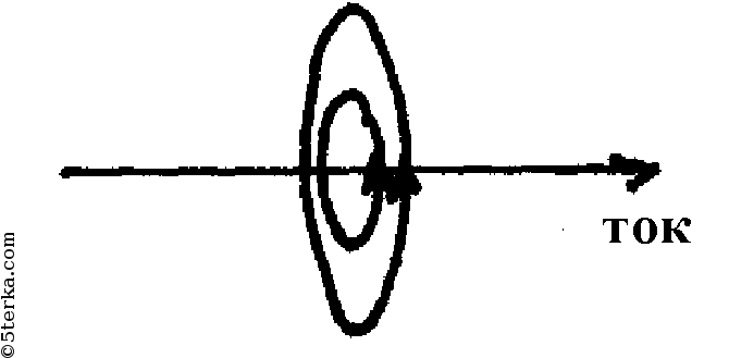 Направление магнитных линий вокруг прямолинейного проводника с током показаны на рисунке