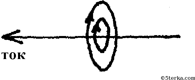 Определите направление тока в проводниках изображенных на рисунке где маленькие кружочки изображают
