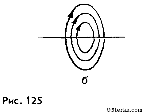 На рисунке 94 изображен проволочный виток с током и линии создаваемого этим током магнитного поля