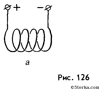 На рисунке показана полученная при помощи железных опилок картина линий магнитного поля