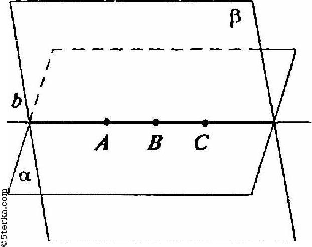 Верно ли что 3 точки. Общая точка плоскостей. Точки a b c. Плоскости а и бета имеют Общие точки. Совпадающие плоскости рисунок.