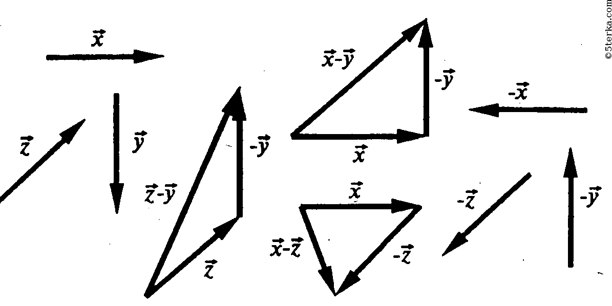 Начертить 3 неколлинеарных вектора. 756 Атанасян 9 класс. Что такое неколлинеарные векторы в геометрии 9 класс. Геометрия 9 класс Атанасян 756. Неколлинеарные векторы рисунок.
