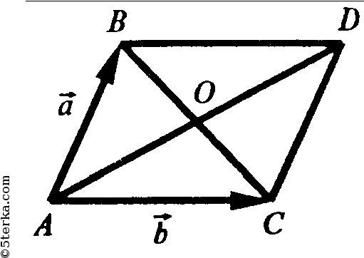 771 В параллелограмме ABCD диагонали пересекаются в точке О. Выразите через векторы а=АВ и b=AD