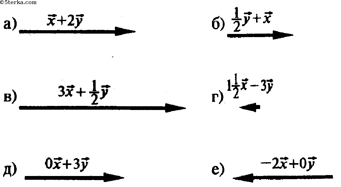 Вектор х 3 вектор у. 2 Не колениарных вектора. Два коллинеарных вектора x и y. 2 Неколинеарных вектора. Начертите 1/3 вектора у-1/4 вектора х.