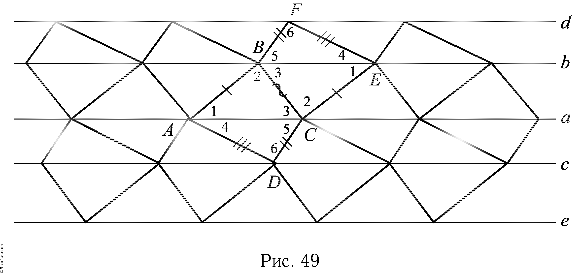 Геометрия 101