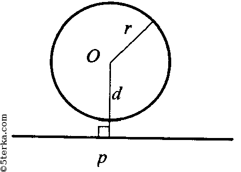 Пусть d расстояние от центра окружности до прямой