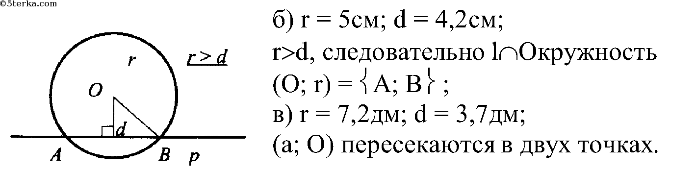 Пусть d расстояние от центра окружности до прямой