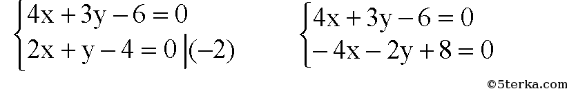 4x 6y 0. Найдите координаты точки пересечения прямых 4х+у - 1 = 0 3х - 2у + 2 =0. Найдите координаты точки пересечения прямых 4х+3у-6 0 и 2х+у-4. Вычислите координаты точки пересечения прямых 3x+2y 6 и x-2y. Прямая заданная уравнением 3х+2y+7=0.
