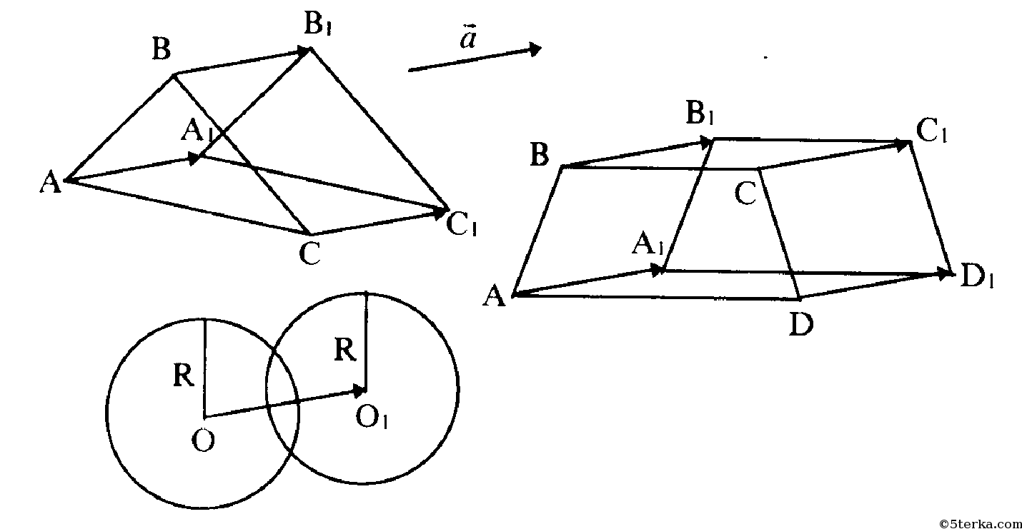 Проекция четырехугольника. Параллельный перенос окружности на вектор. Параллельный перенос окружности. Параллельный перенос геометрия 9 класс окружность. Параллельный перенос геометрия фигуры.