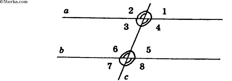Пересечение прямых равенство углов. Углы которые лежат на одной прямой. Две параллели и секущая. Углы, образованные секущей и Кордой задания на ЕГЭ. Угол образуемый заданным направлением