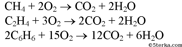 Составьте уравнение горение метана