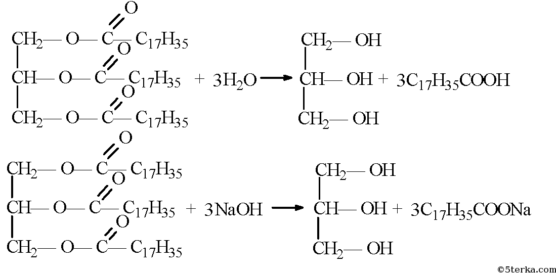 Глицерин и вода реакция. Синтез глицерина из пропилена. Омыление жира реакция. Глицерин в воде формула. Получение глицерина омылением жиров.