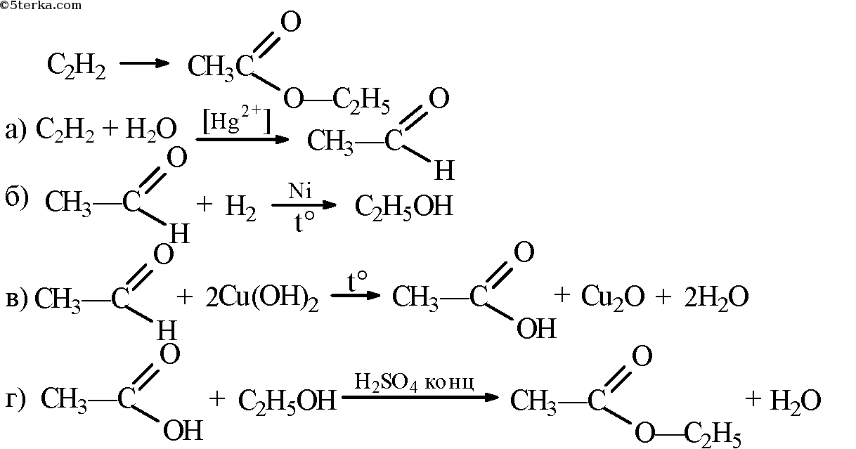 Составьте уравнения реакций по схеме метан ацетилен уксусный альдегид уксусная кислота этилацетат