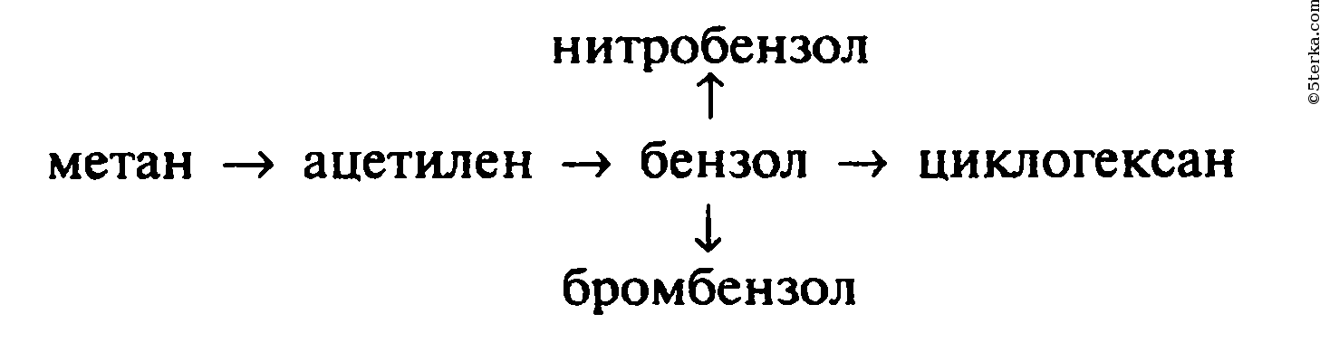 Составьте уравнения реакций по приведенной ниже схеме и укажите условия их осуществления метан