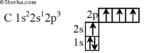 Электронная конфигурация углерода схема